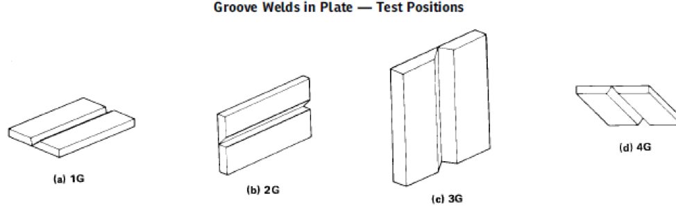 Filler Metal F Number